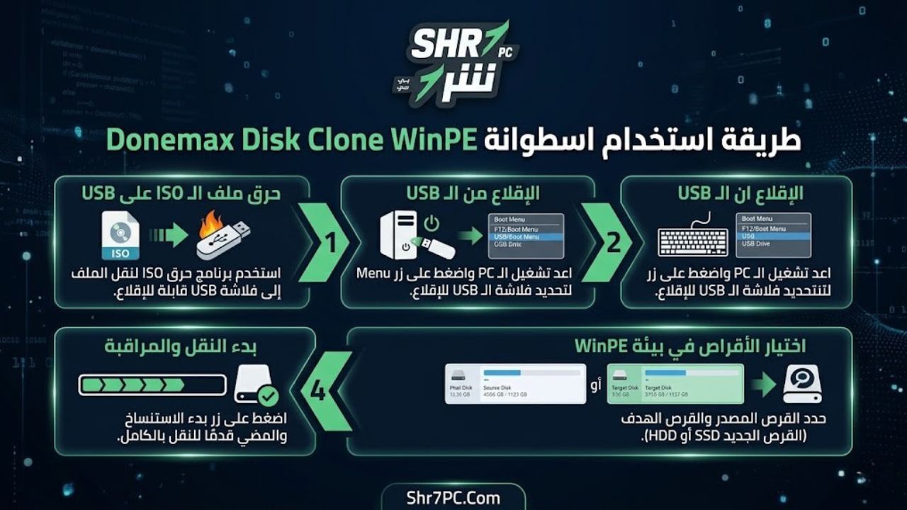 طريقة استخدام اسطوانة Donemax Disk Clone WinPE