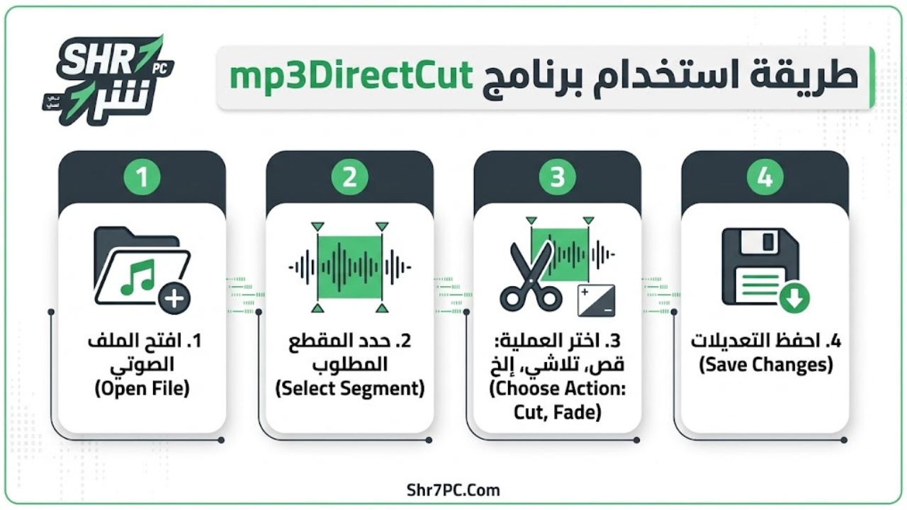طريقة استخدام البرنامج