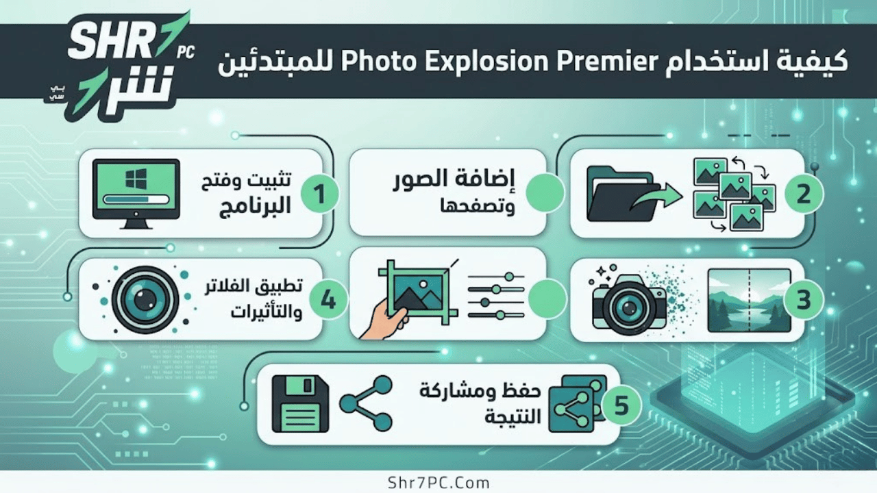 كيفية استخدام Photo Explosion Premier للمبتدئين