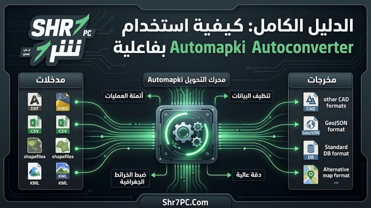 كيفية استخدام البرنامج بفاعلية