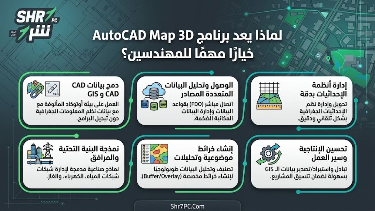لماذا يعد برنامج AutoCAD Map 3D خيارًا مهمًا للمهندسين؟