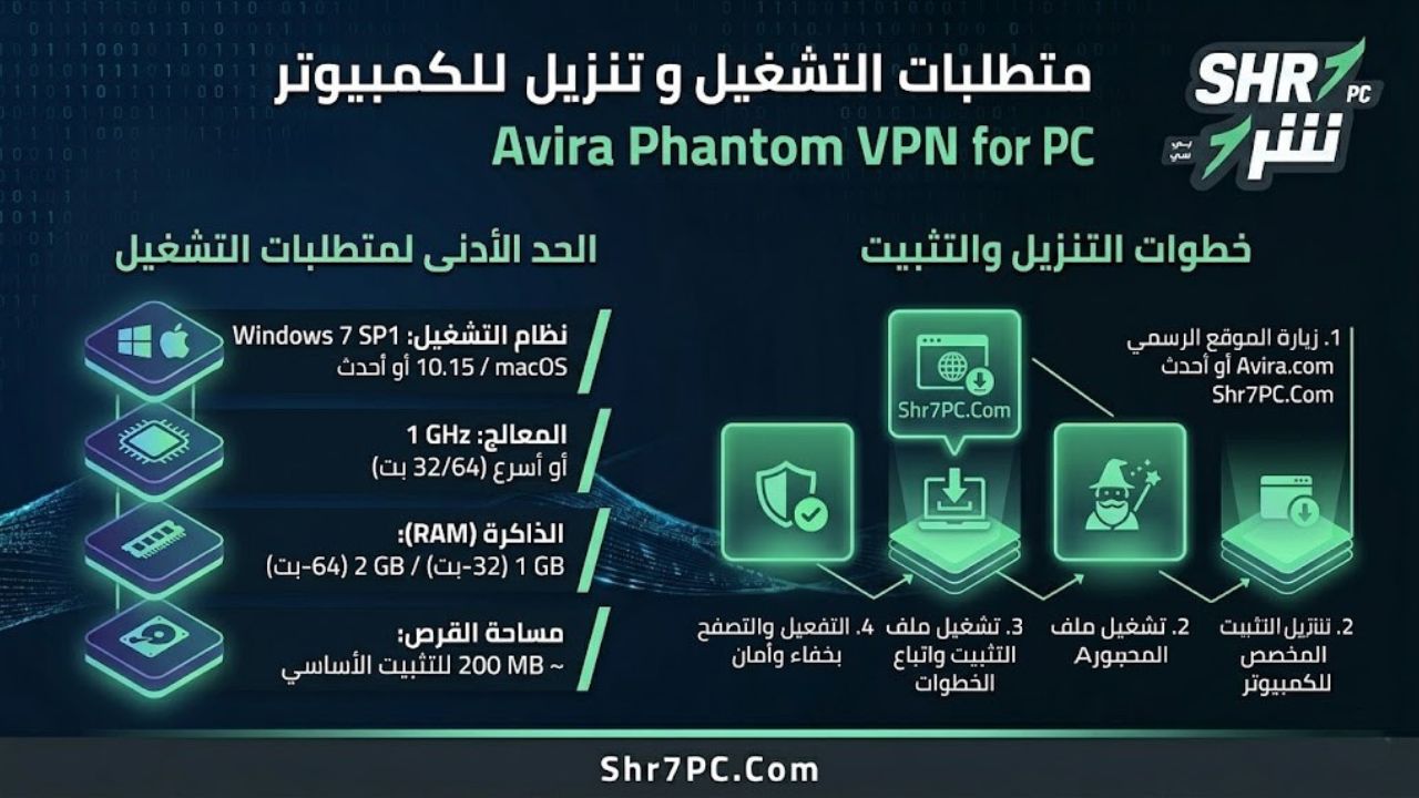 متطلبات التشغيل و تنزيل Avira Phantom VPN للكمبيوتر والهواتف