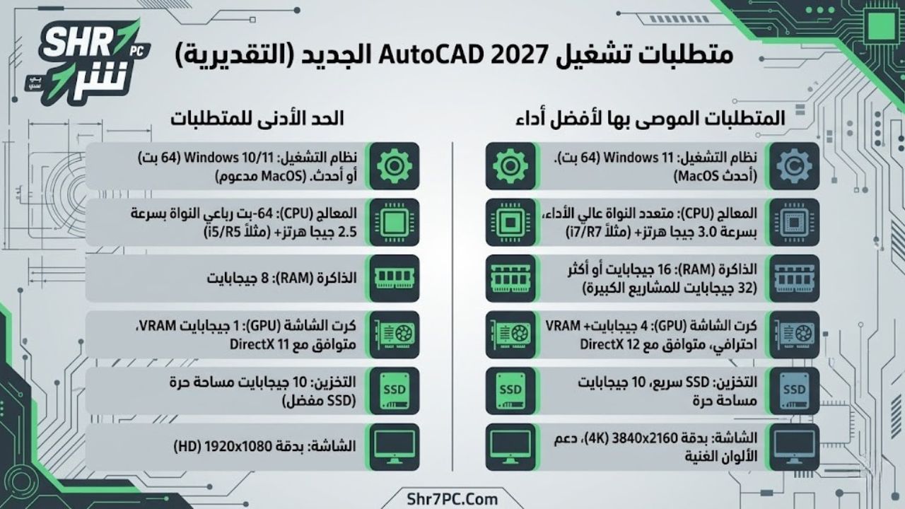 متطلبات تشغيل برنامج AutoCAD 2027