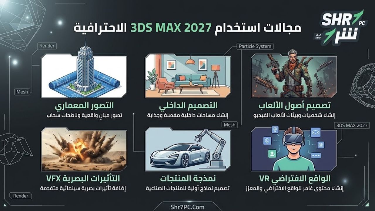 مجالات استخدام ثري دي ماكس