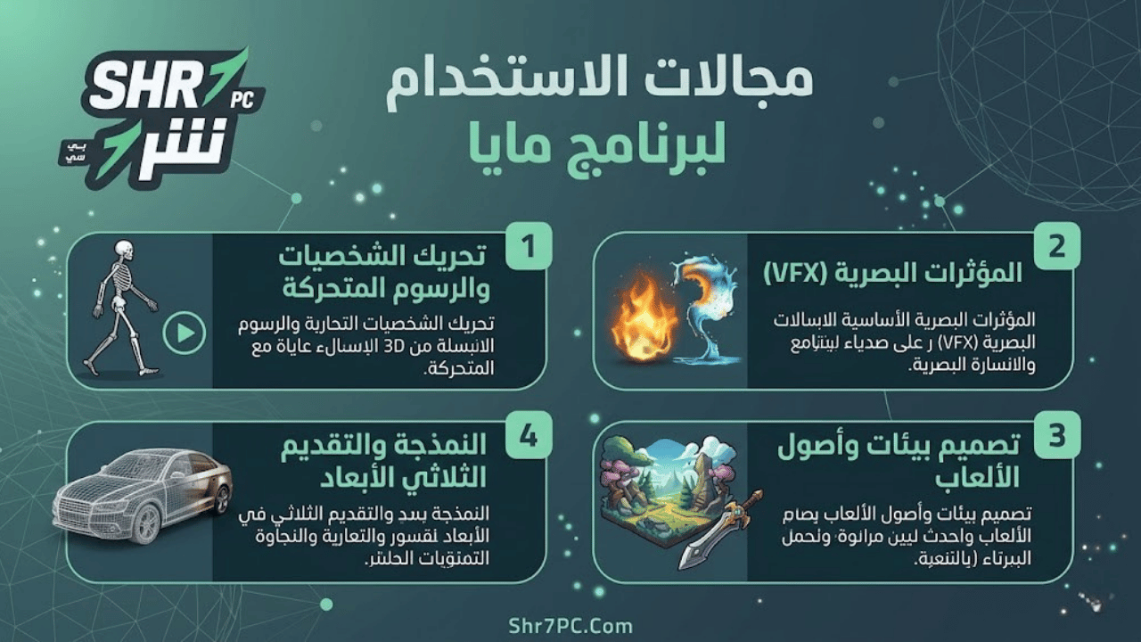 مجالات الاستخدام الأساسية لبرنامج مايا