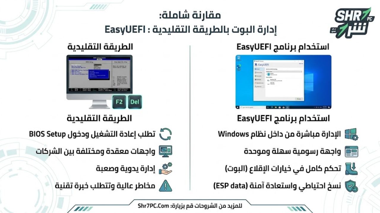 مقارنة: إدارة البوت بالطريقة التقليدية مقابل استخدام EasyUEFI