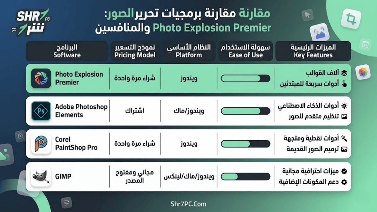 مقارنة بين Photo Explosion Premier والبرامج المنافسة