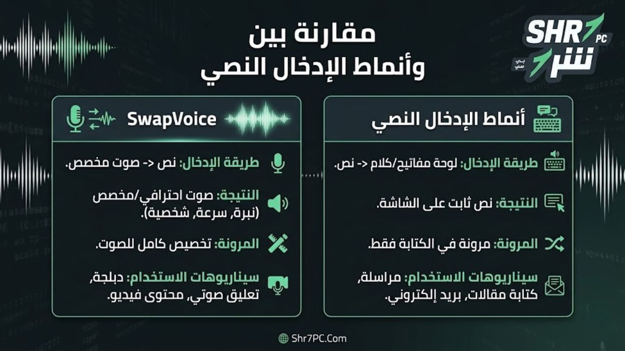 مقارنة بين SwapVoice وبعض أنماط الإدخال النصي