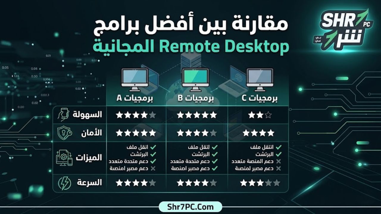 مقارنة بين أفضل برامج Remote Desktop المجانية