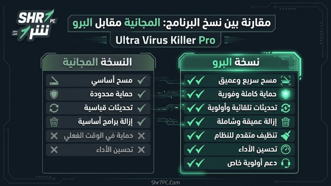 مقارنة بين نسخ البرنامج: المجانية مقابل Pro
