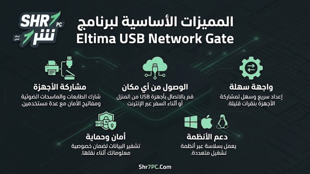 مميزات أساسية لبرنامج Eltima USB Network Gate