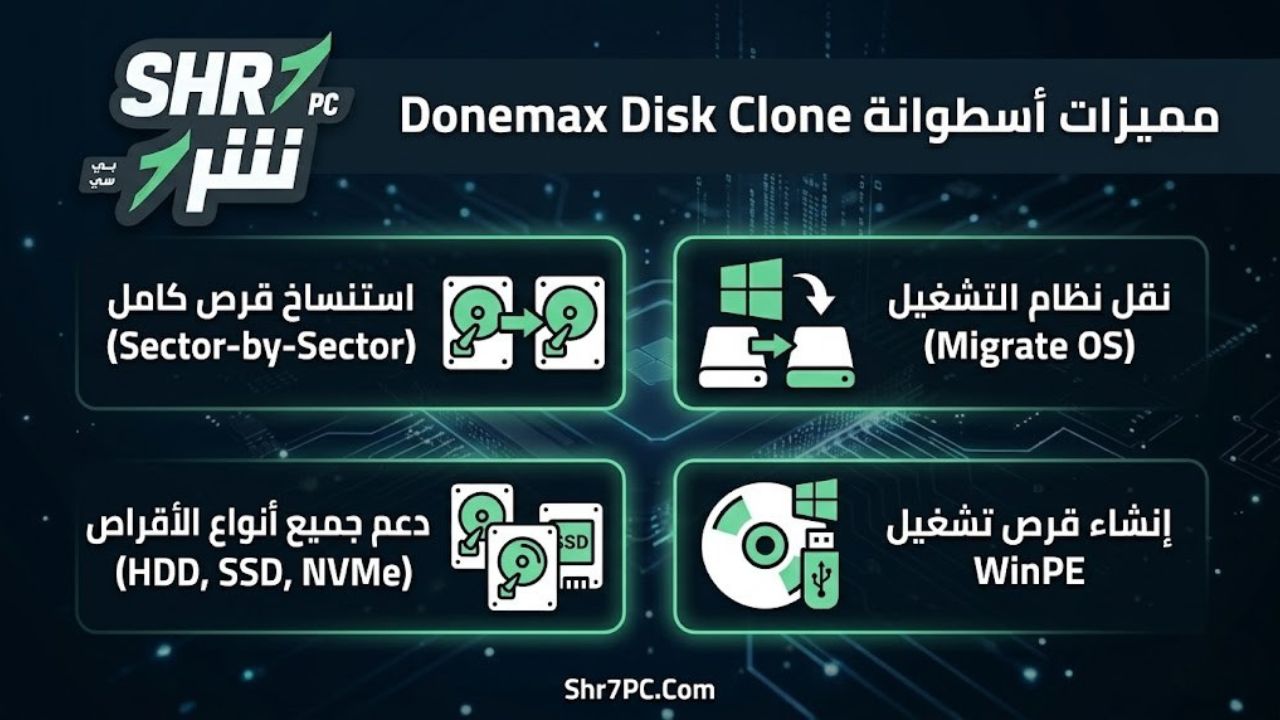 مميزات اسطوانة Donemax Disk Clone
