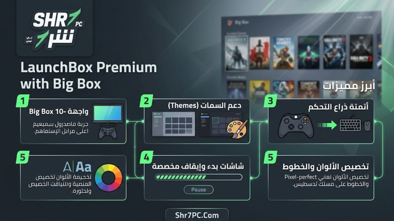 أبرز مميزات LaunchBox Premium with Big Box