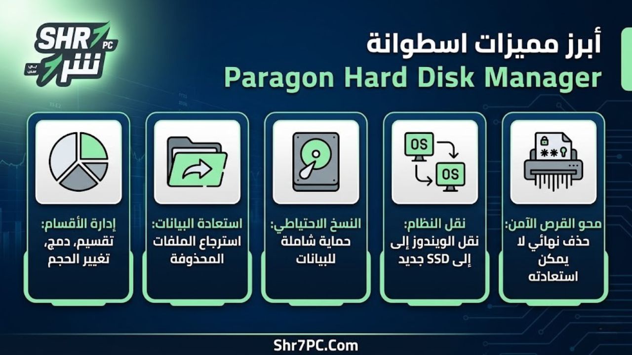 أبرز مميزات اسطوانة Paragon Hard Disk Manager