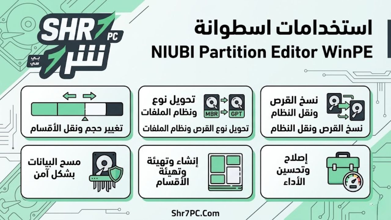 استخدامات اسطوانة NIUBI Partition Editor WinPE