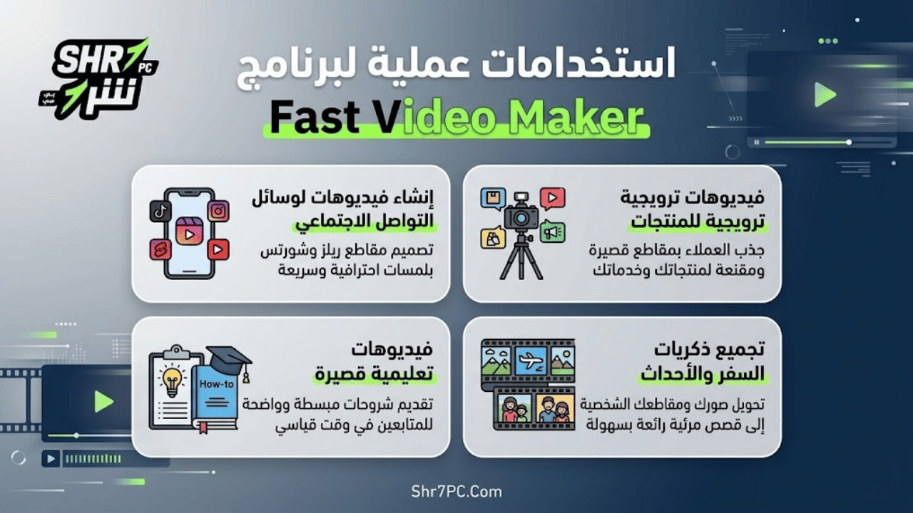 استخدامات عملية لبرنامج Fast Video Maker