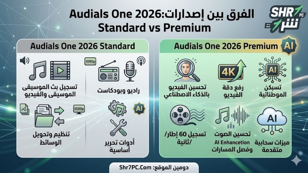 الفرق بين Audials One Standard وAudials One Premium