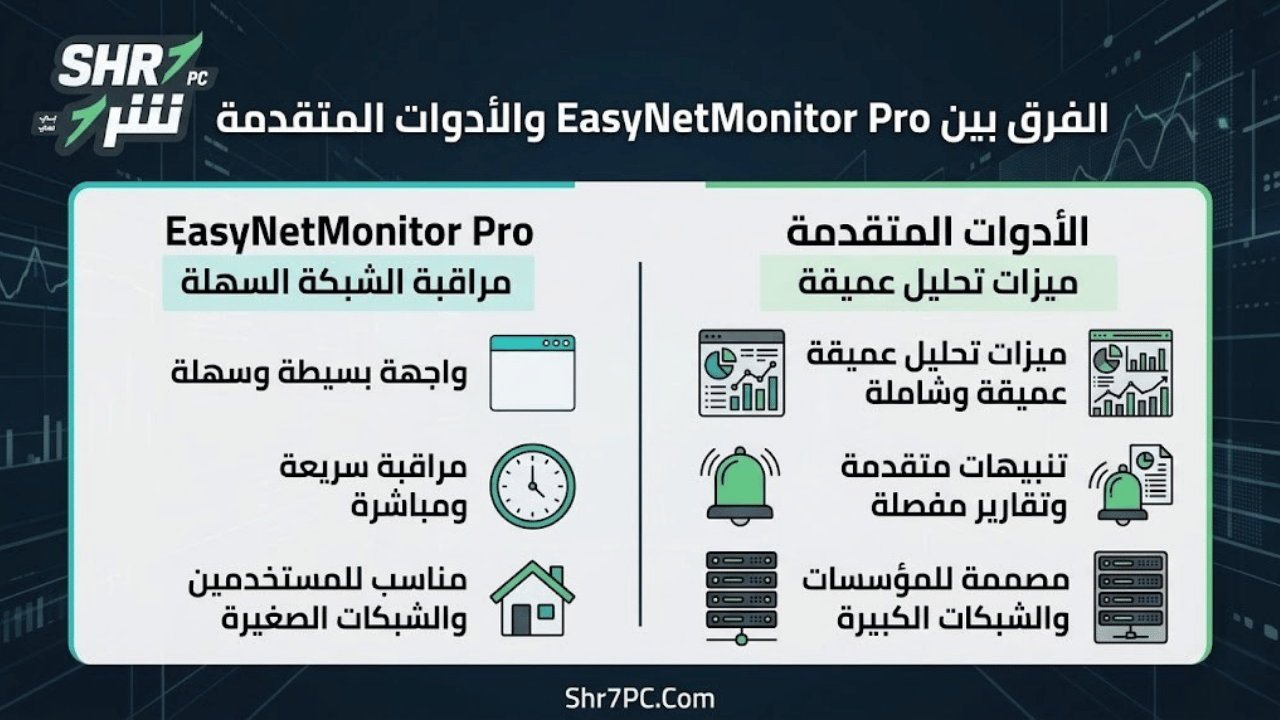 الفرق بين EasyNetMonitor Pro والأدوات المتقدمة