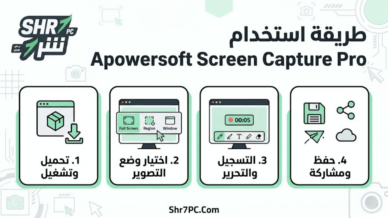 طريقة استخدام Apowersoft Screen Capture Pro