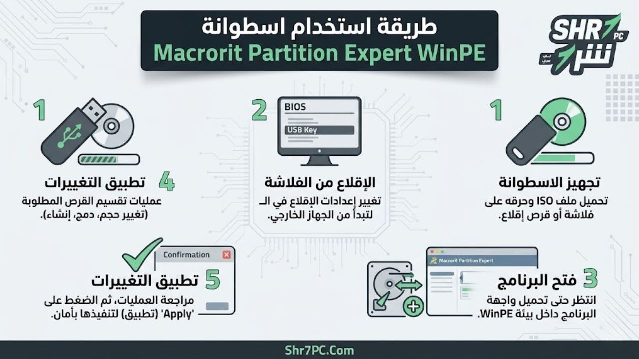 طريقة استخدام اسطوانة Macrorit Partition Expert WinPE