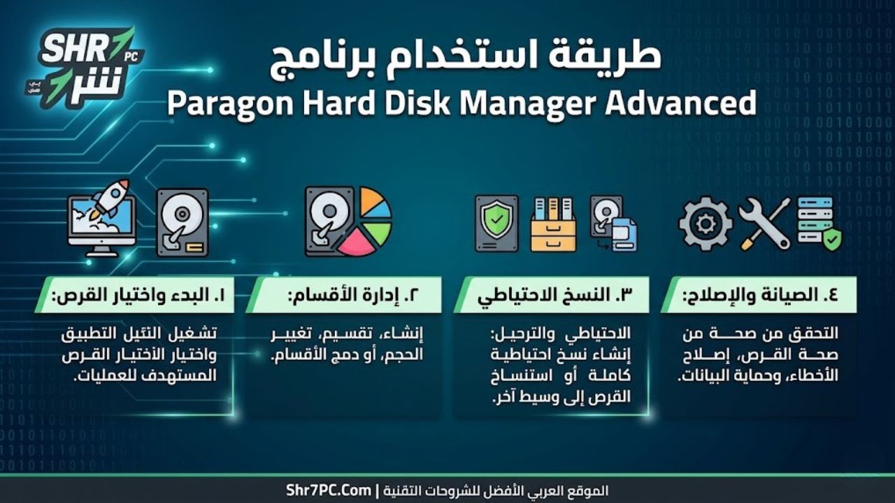 طريقة الاستخدام
