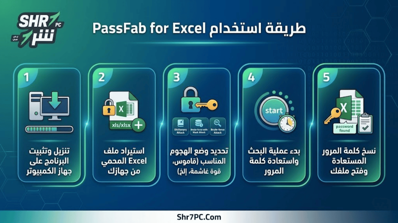 طريقة تحميل واستخدام PassFab for Excel