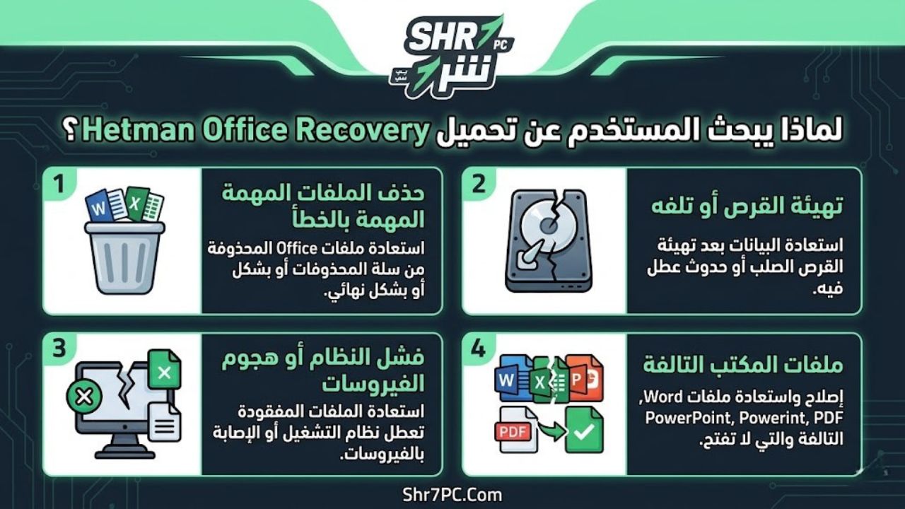 لماذا يبحث المستخدم عن تحميل Hetman Office Recovery؟