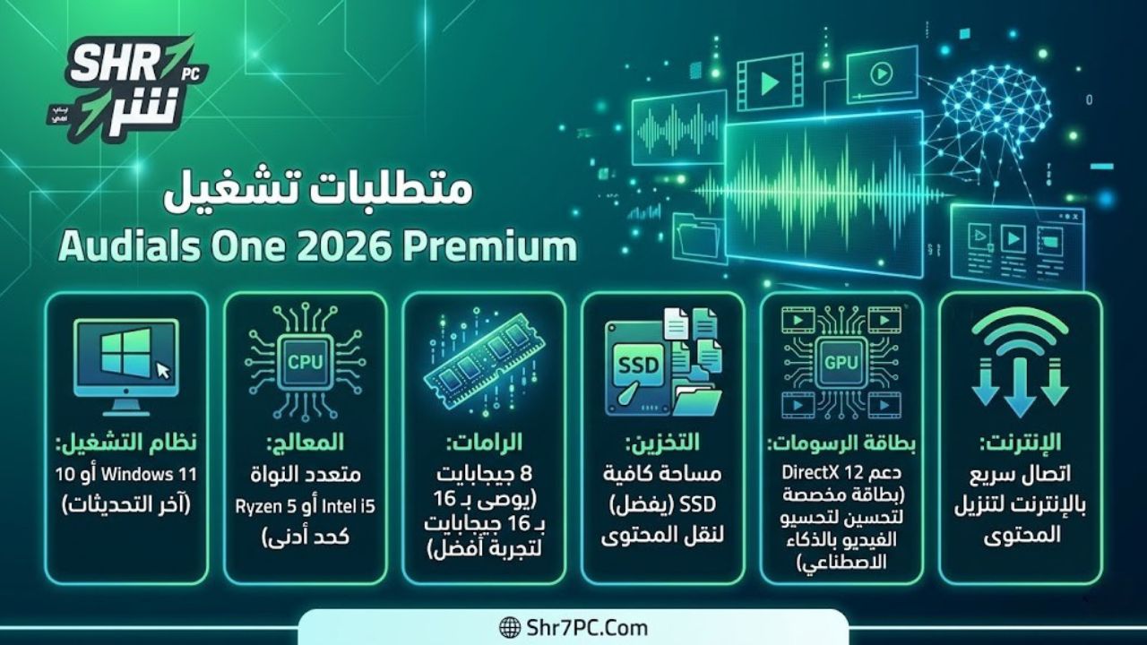 متطلبات تشغيل Audials One 2026 Premium