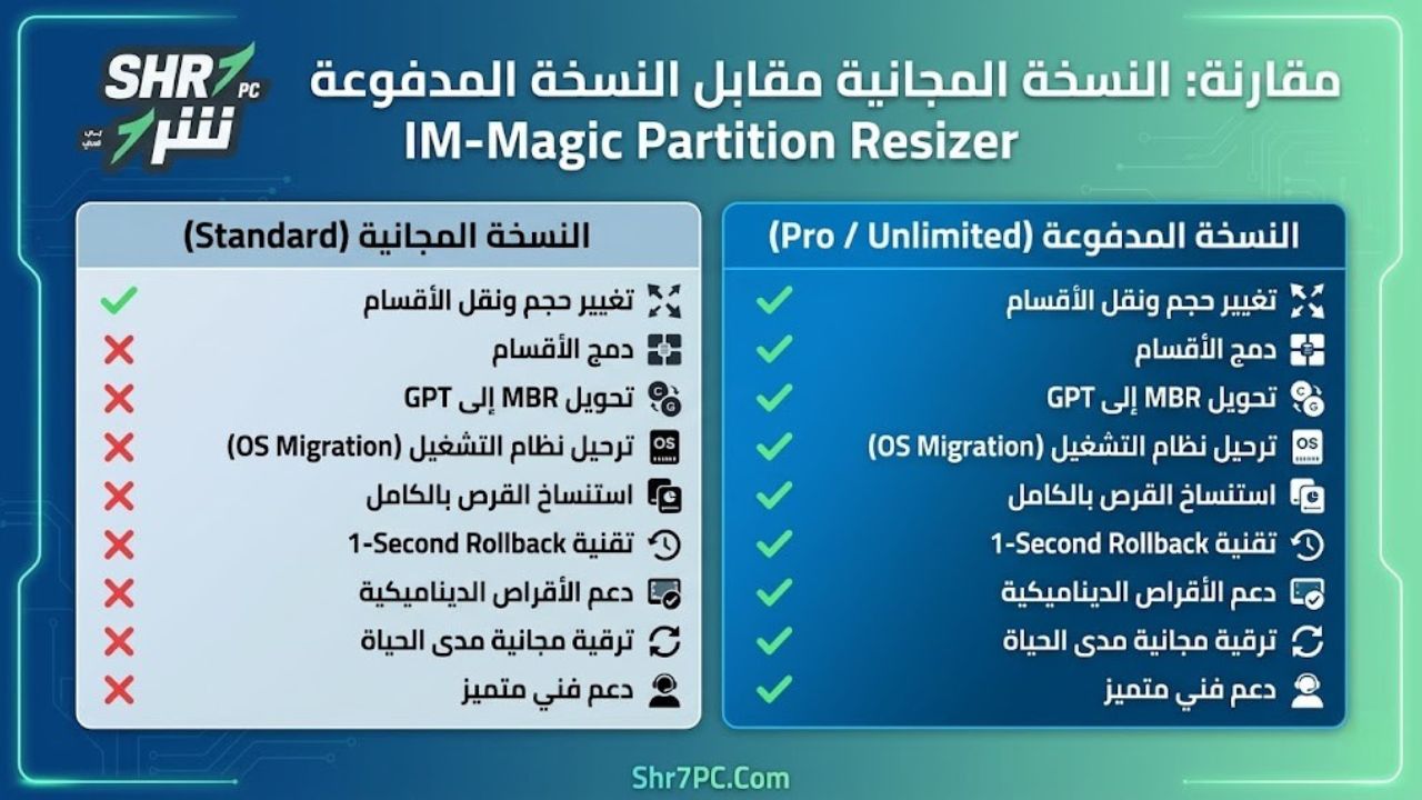 جدول مقارنة: النسخة المجانية مقابل النسخة المدفوعة (Pro)