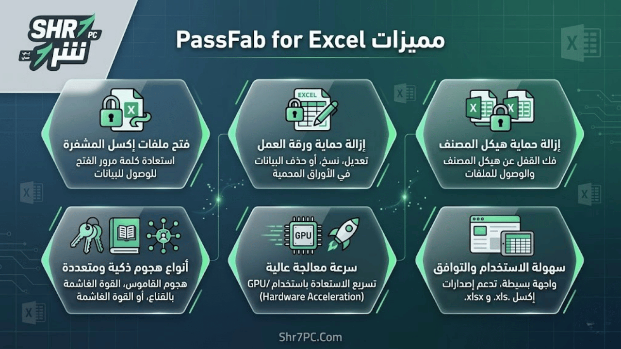 مميزات PassFab for Excel