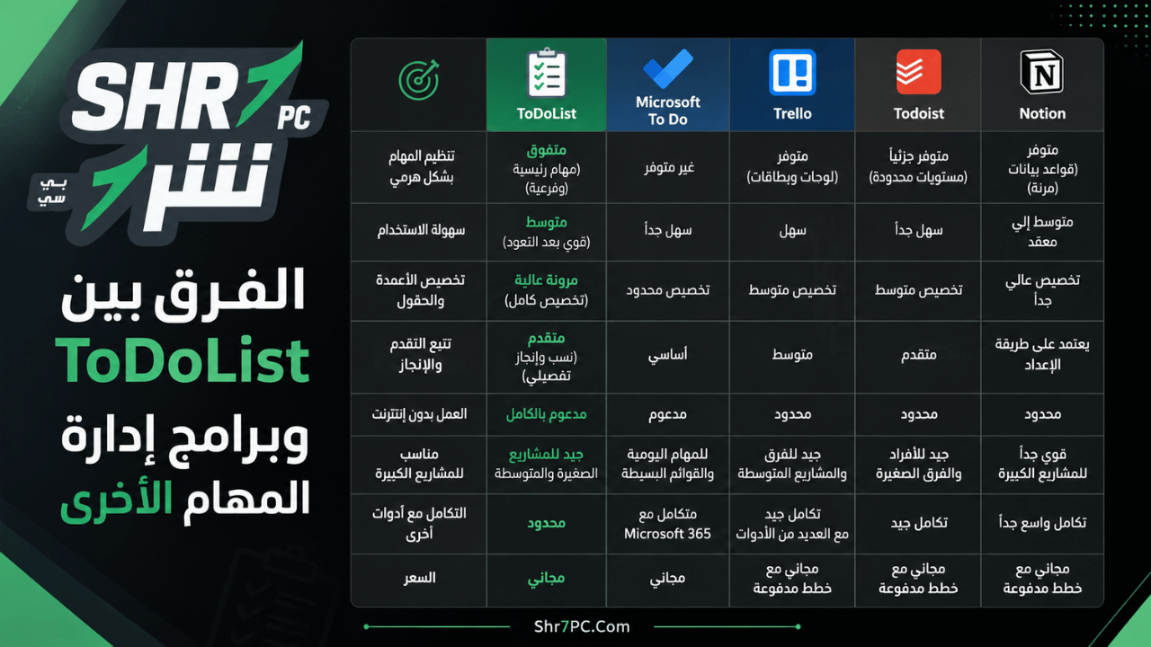 الفرق بين ToDoList وبرامج إدارة المهام الأخرى