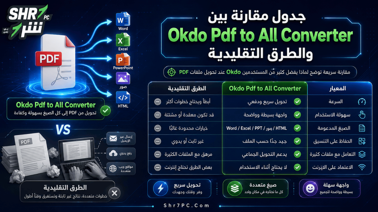 جدول مقارنة بين Okdo Pdf to All Converter والطرق التقليدية