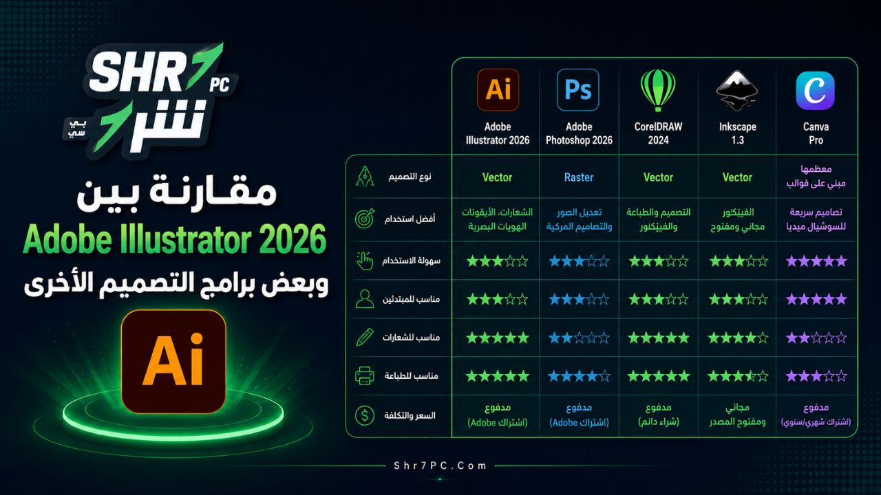 مقارنة بين Adobe Illustrator 2026 وبعض برامج التصميم الأخرى