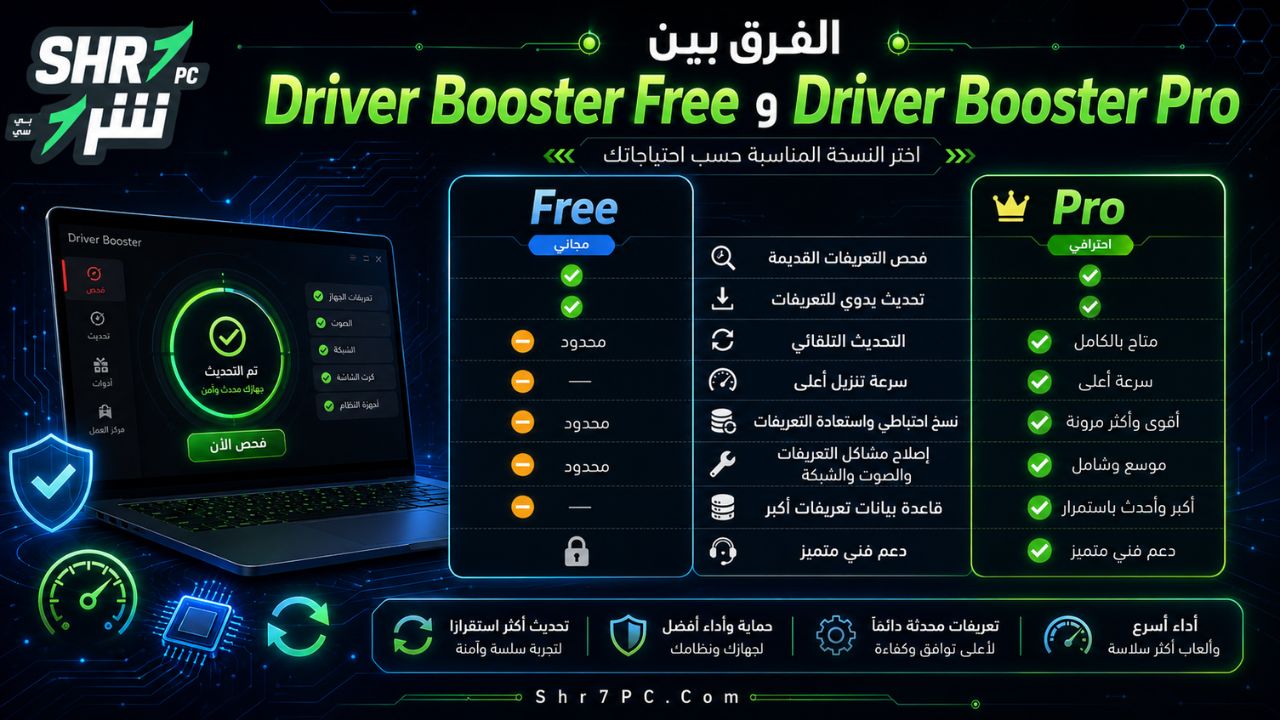 الفرق بين Driver Booster Free وDriver Booster Pro