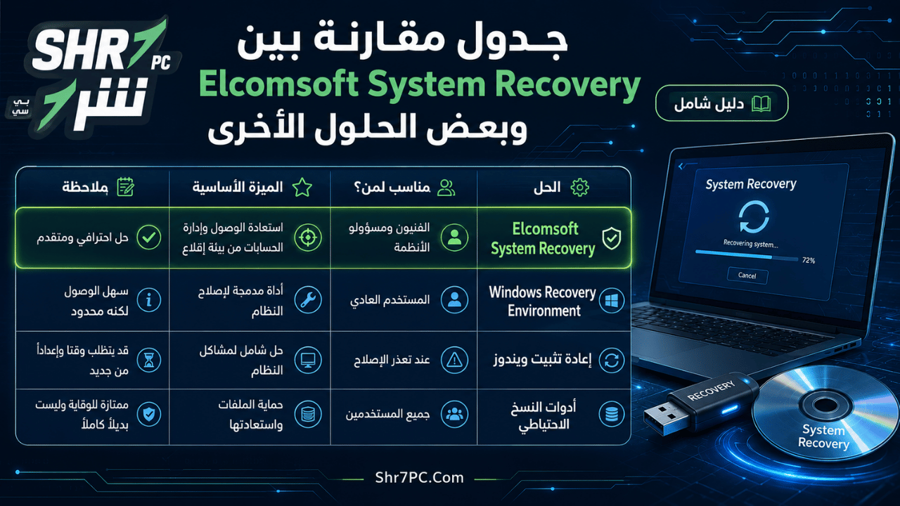 جدول مقارنة بين Elcomsoft System Recovery وبعض الحلول الأخرى