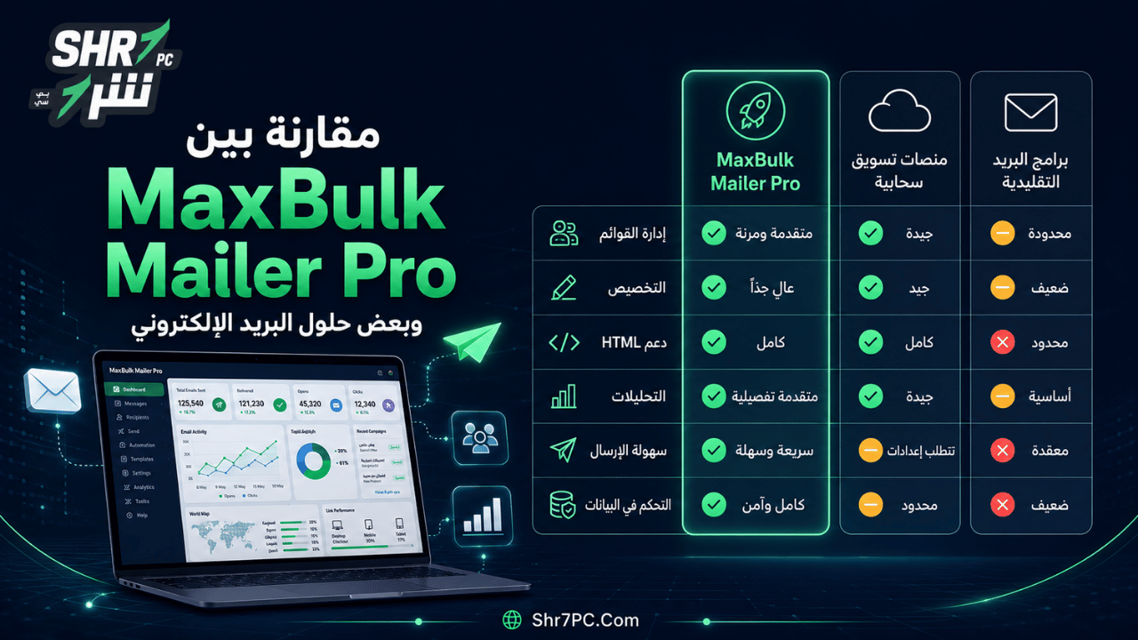 مقارنة بين MaxBulk Mailer Pro وبعض حلول البريد الإلكتروني