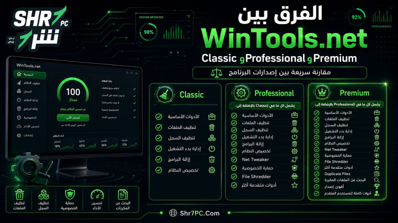 الفرق بين WinTools.net Classic وProfessional وPremium
